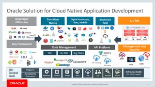 Building and Deploying Cloud Native Applications