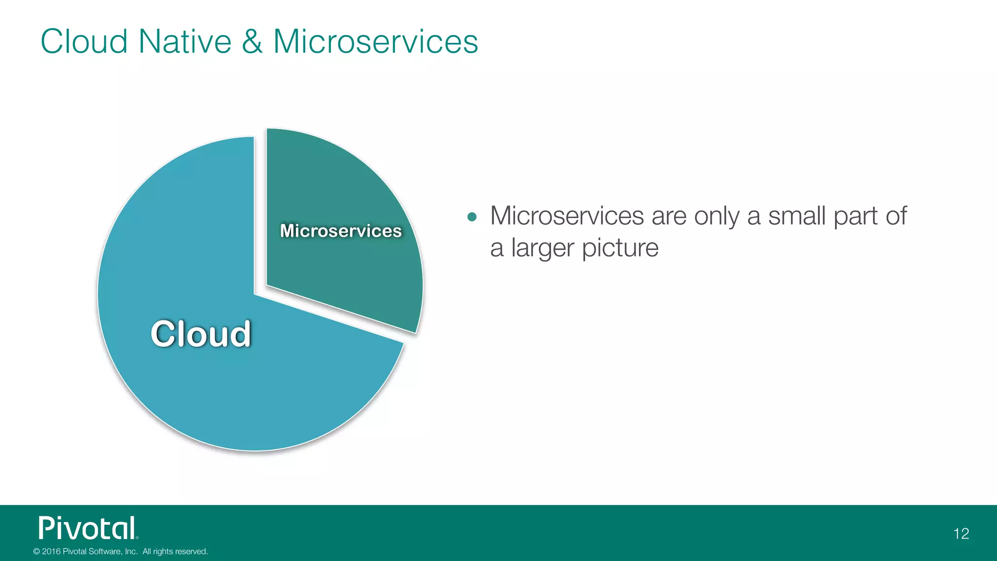 Cloud Native & Microservices
• Microservices are only a small part of
a larger picture
Cloud
Microservices
 