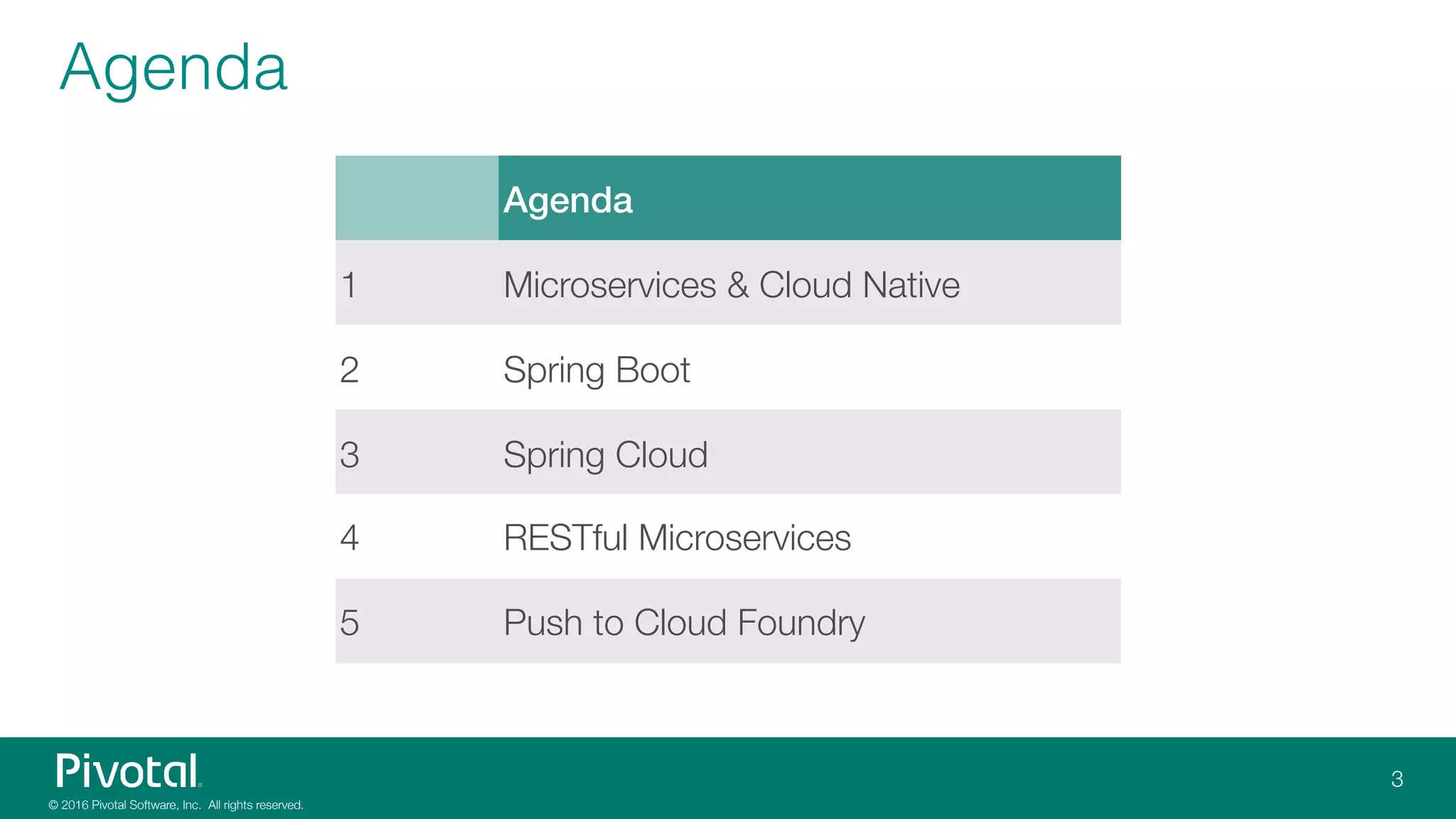 Agenda
Agenda
1 Microservices & Cloud Native
2 Spring Boot
3 Spring Cloud
4 RESTful Microservices
5 Push to Cloud Foundry
 