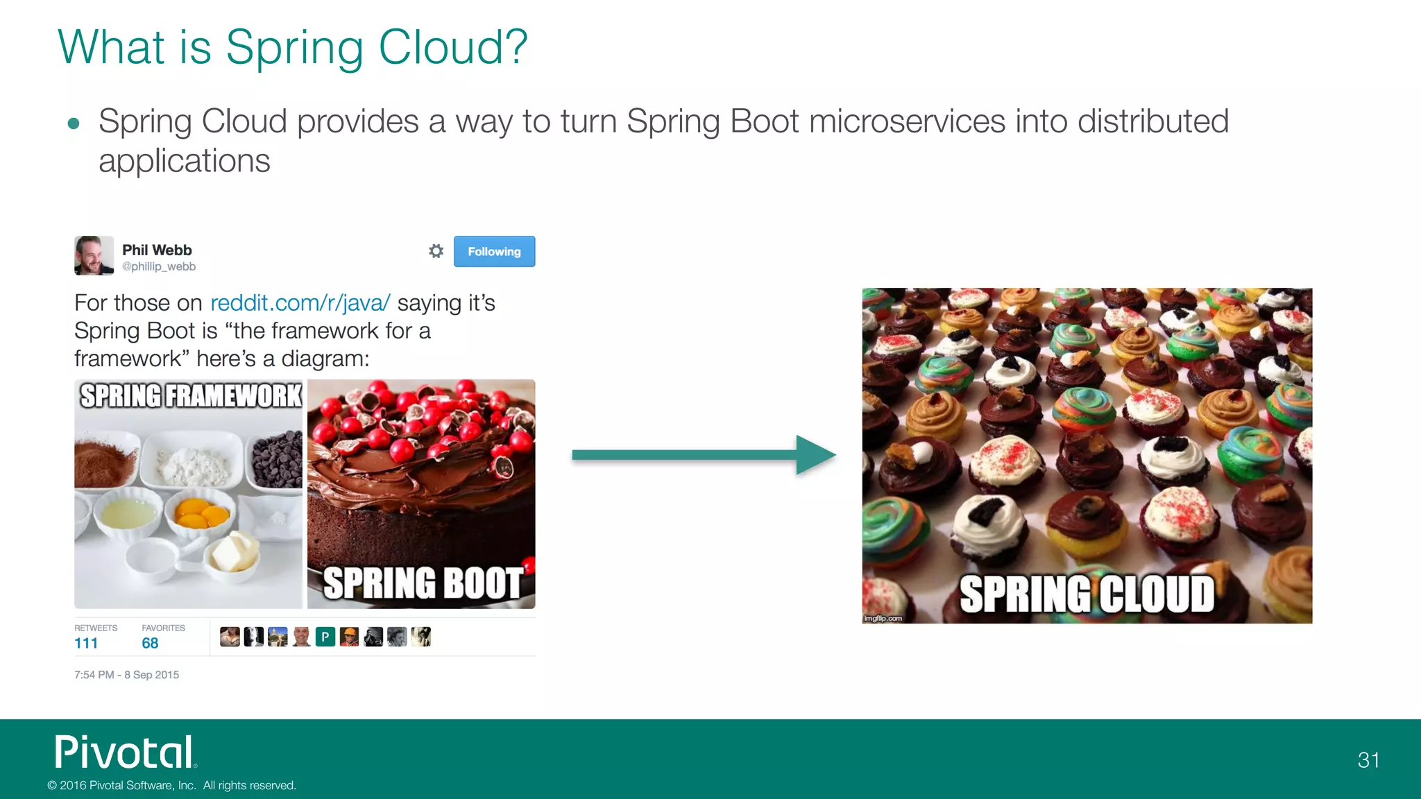 What is Spring Cloud?
• Spring Cloud provides a way to turn Spring Boot microservices into distributed
applications
 