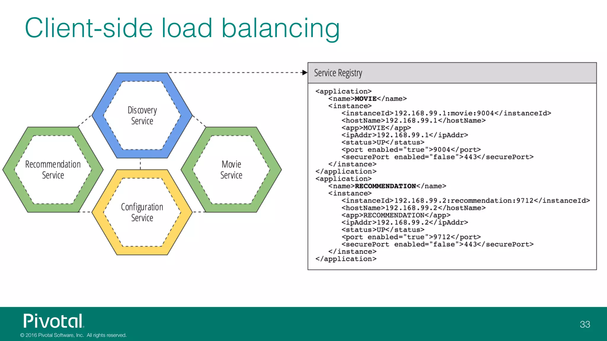 Client-side load balancing
 