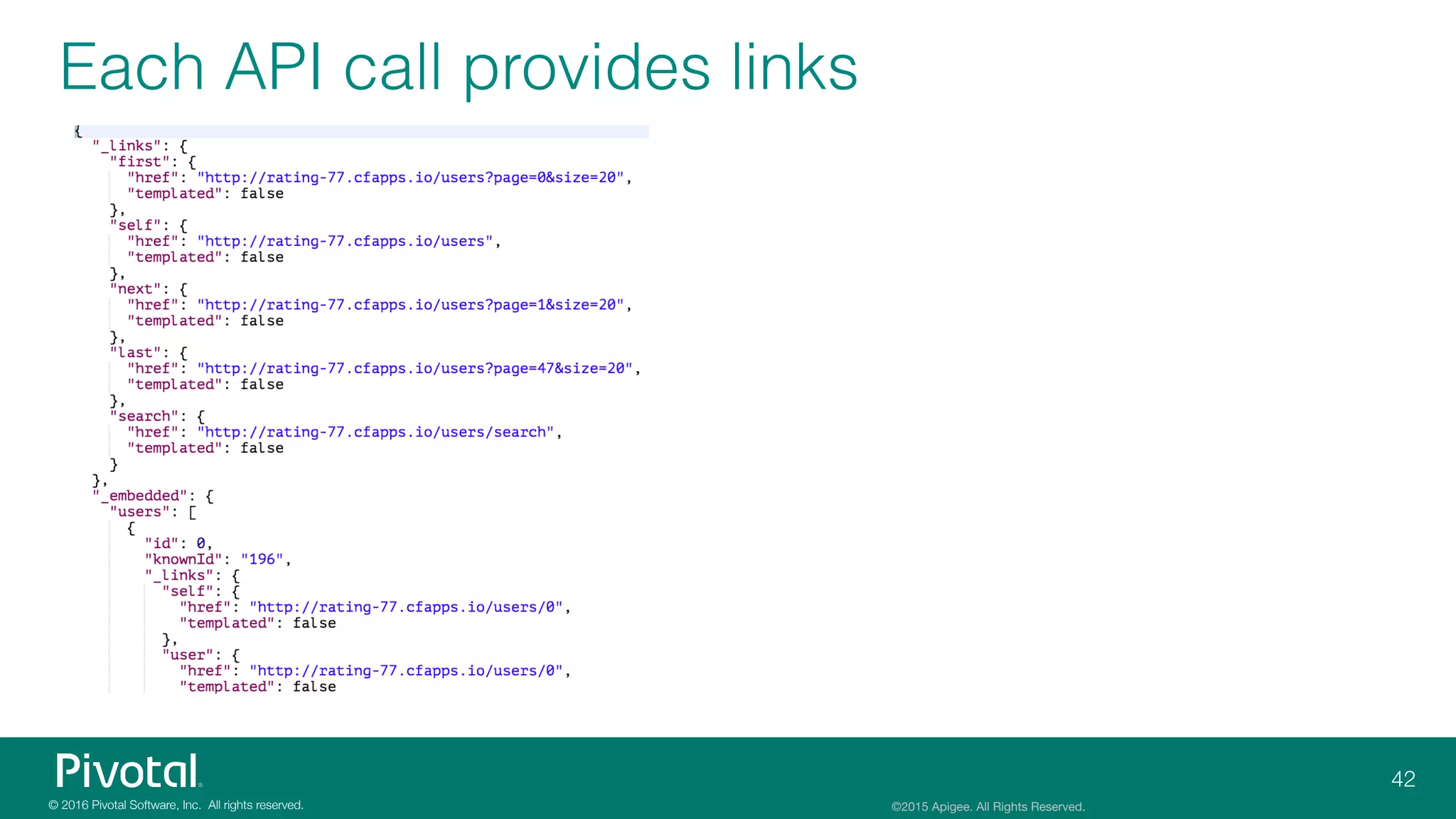 ©2015 Apigee. All Rights Reserved.
Each API call provides links
 