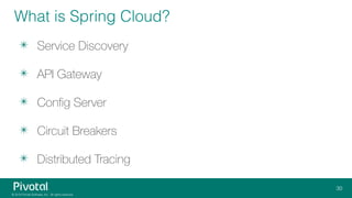 What is Spring Cloud?
✴ Service Discovery
✴ API Gateway
✴ Config Server
✴ Circuit Breakers
✴ Distributed Tracing
 