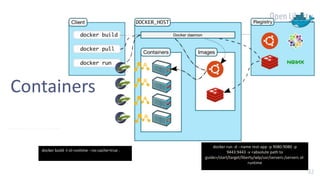 32
Think Warszawa / September 17th, 2019 / © 2019 IBM Corporation 32
Containers
docker build -t ol-runtime --no-cache=true .
docker run -d --name rest-app -p 9080:9080 -p
9443:9443 -v <absolute path to
guide>/start/target/liberty/wlp/usr/servers:/servers ol-
runtime
 