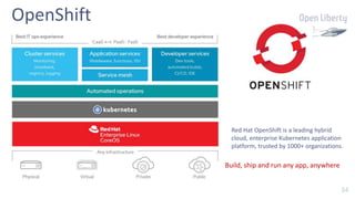 34
Think Warszawa / September 17th, 2019 / © 2019 IBM Corporation 34
OpenShift
Build, ship and run any app, anywhere
Red Hat OpenShift is a leading hybrid
cloud, enterprise Kubernetes application
platform, trusted by 1000+ organizations.
 