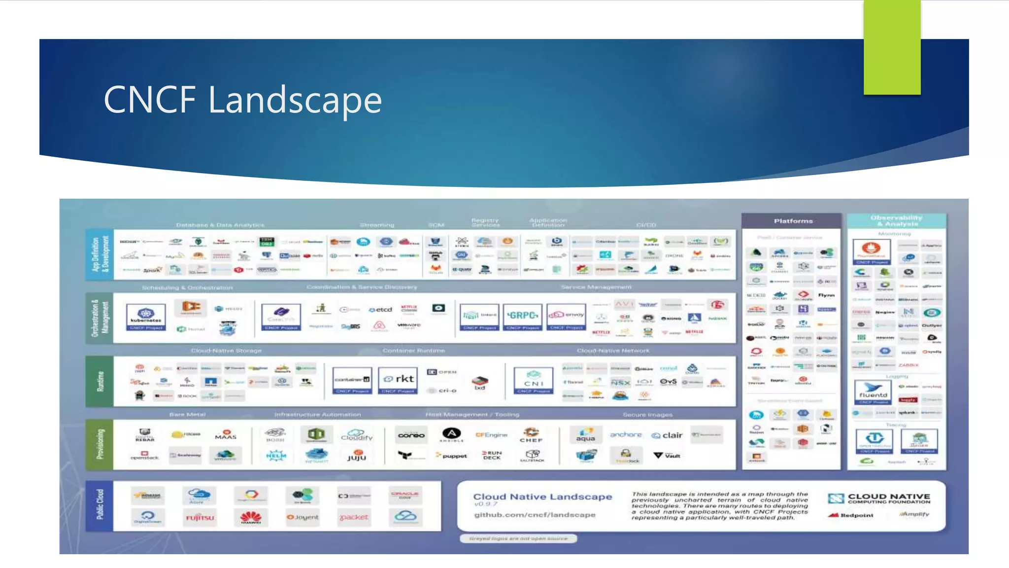 CNCF Landscape
 