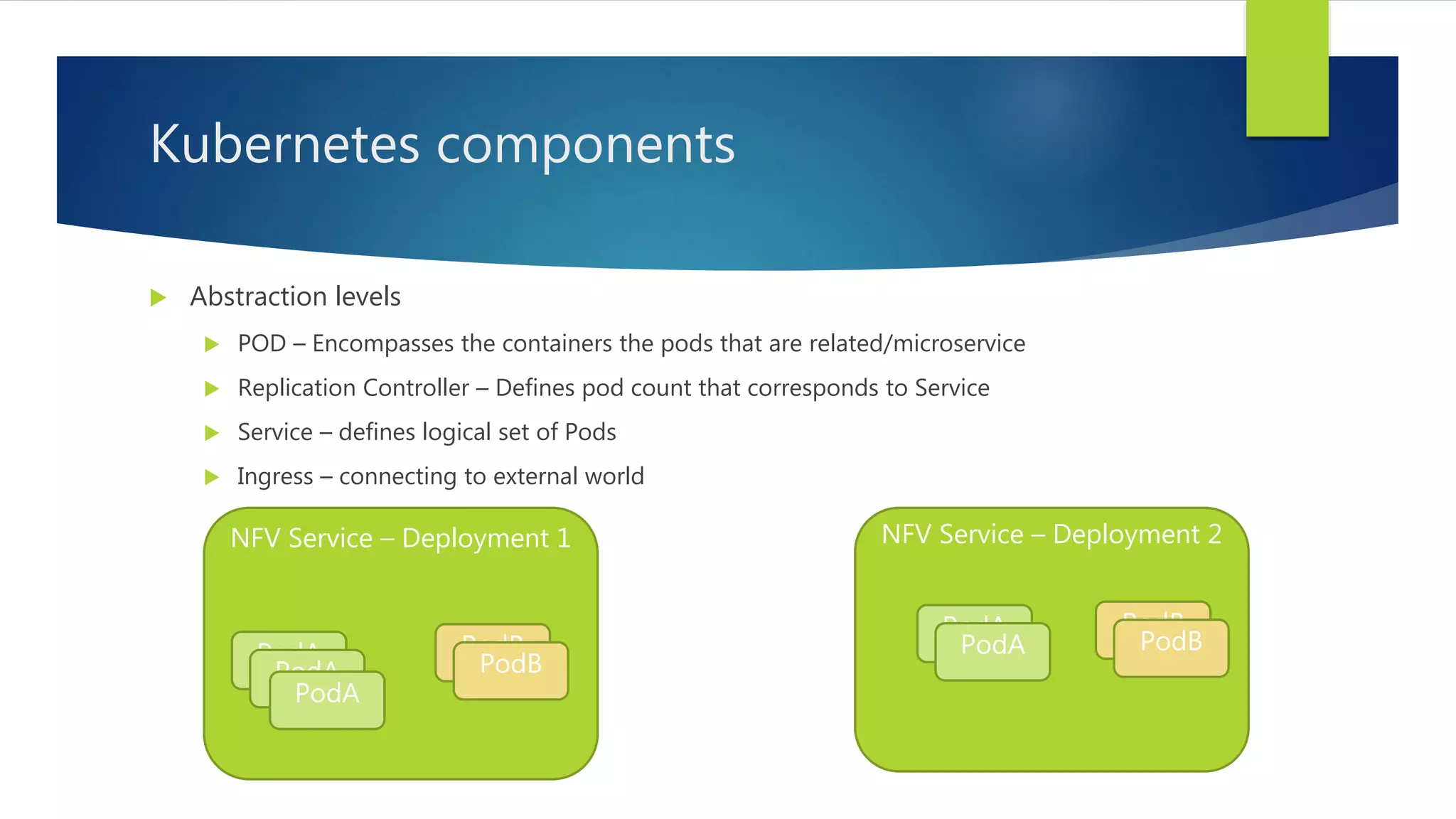 Kubernetes components
 Abstraction levels
 POD – Encompasses the containers the pods that are related/microservice
 Replication Controller – Defines pod count that corresponds to Service
 Service – defines logical set of Pods
 Ingress – connecting to external world
NFV Service – Deployment 1
PodA
PodA
PodA
PodB
PodB
NFV Service – Deployment 2
PodBPodA
PodBPodA
 