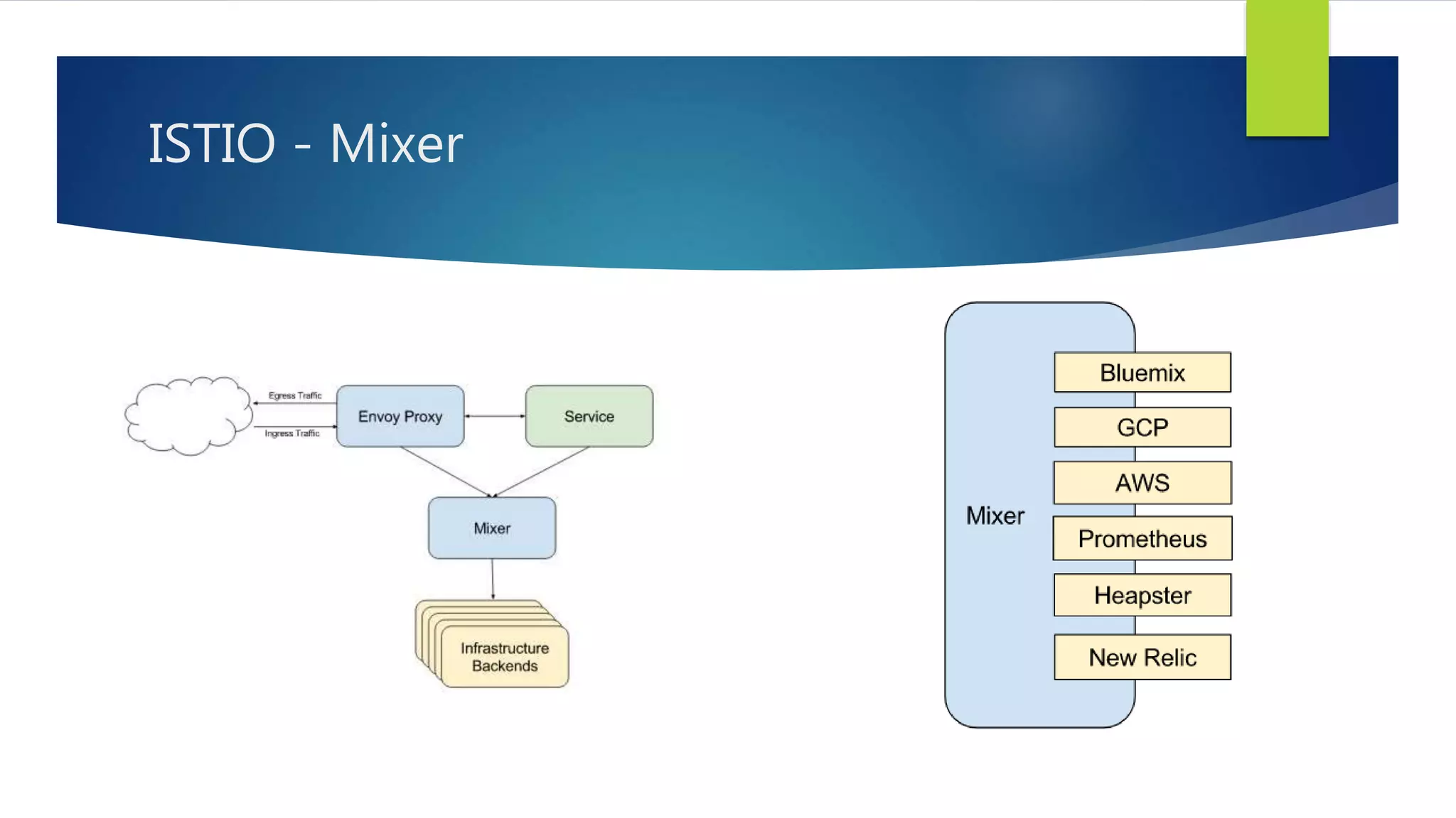 ISTIO - Mixer
 