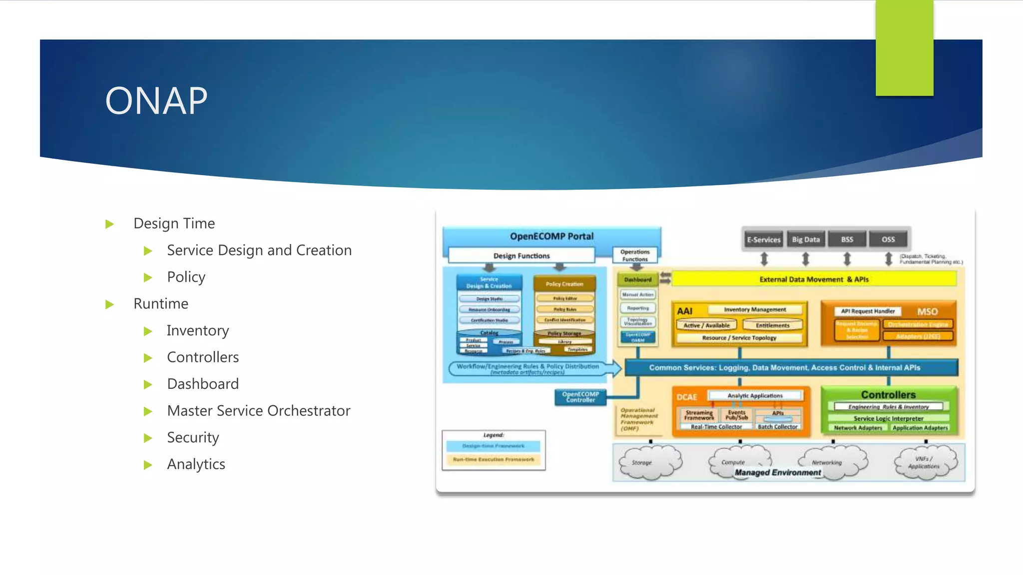 ONAP
 Design Time
 Service Design and Creation
 Policy
 Runtime
 Inventory
 Controllers
 Dashboard
 Master Service Orchestrator
 Security
 Analytics
 