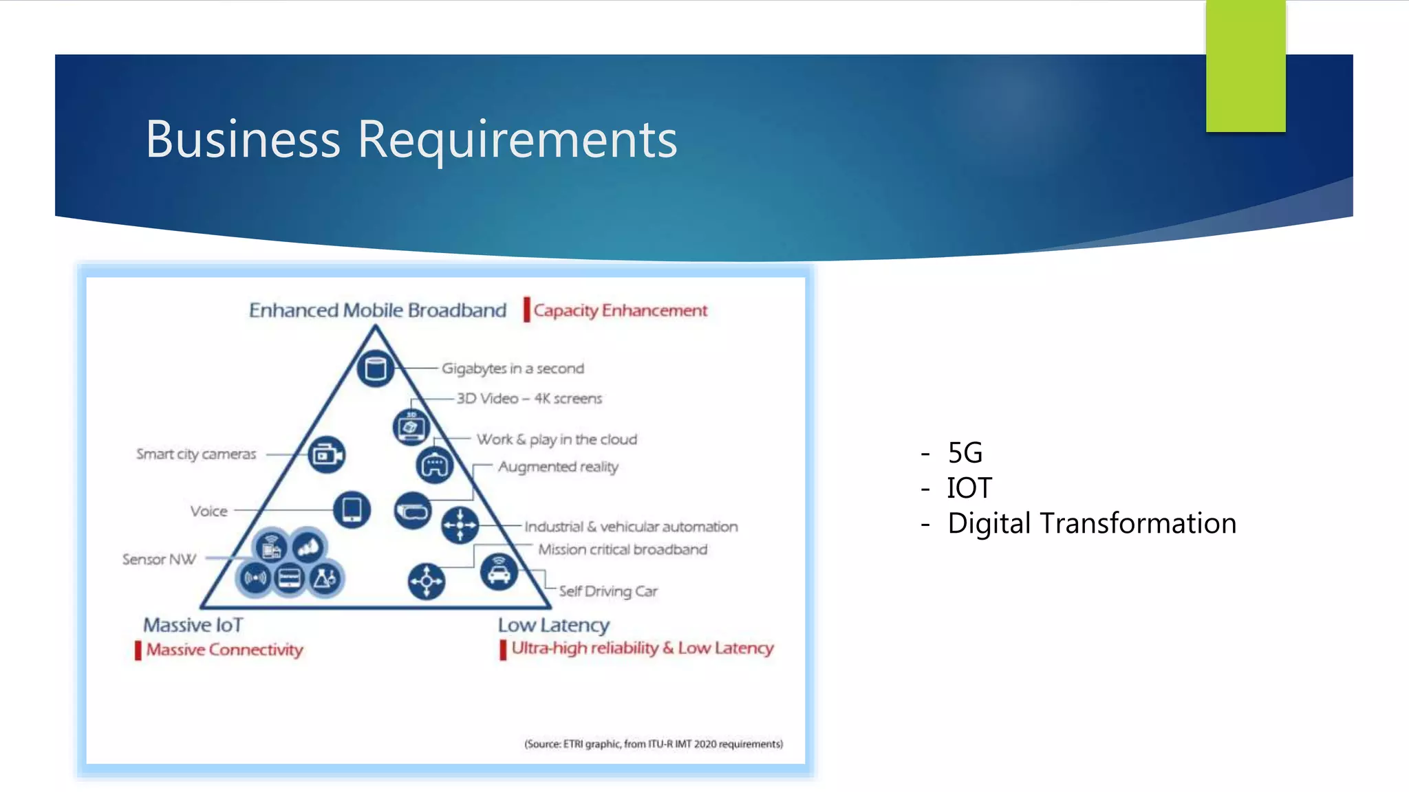 Business Requirements
- 5G
- IOT
- Digital Transformation
 