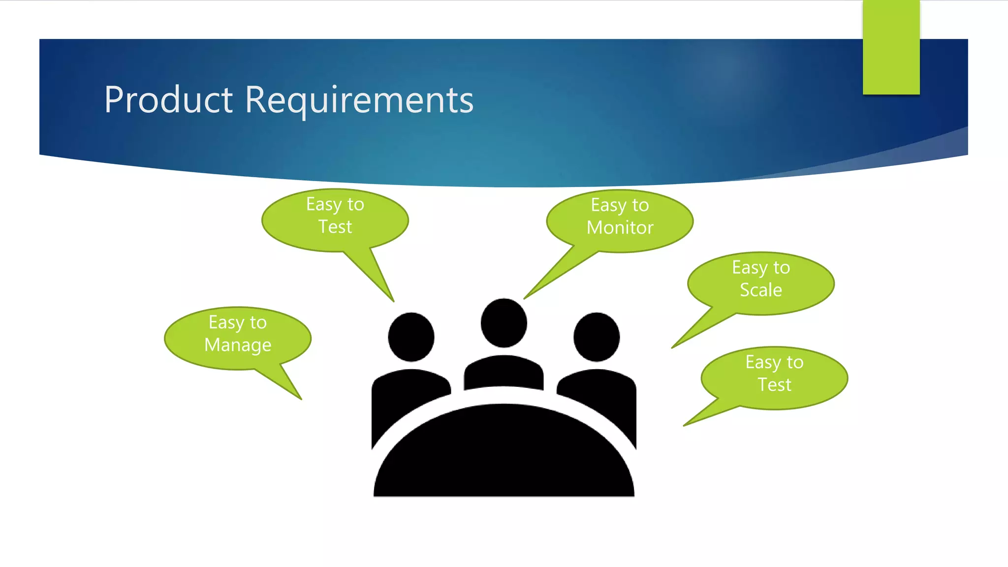 Product Requirements
Easy to
Test
Easy to
Scale
Easy to
Test
Easy to
Manage
Easy to
Monitor
 