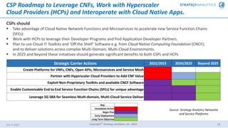 Cloud Native Network Functions (CNF) -within 5G core service based ...