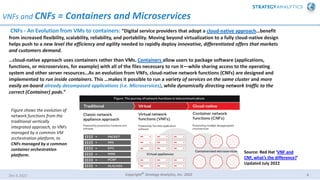 Native Vms Cloud Native Network Functions (CNF) -within 5G core service based ...