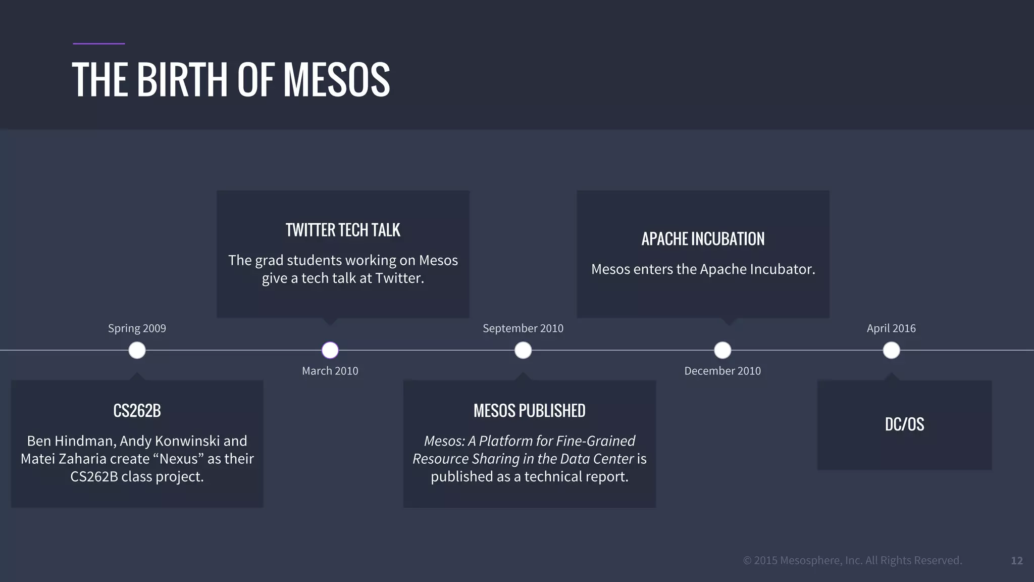 © 2015 Mesosphere, Inc. All Rights Reserved. 12
THE BIRTH OF MESOS
TWITTER TECH TALK
The grad students working on Mesos
give a tech talk at Twitter.
March 2010
APACHE INCUBATION
Mesos enters the Apache Incubator.
Spring 2009
CS262B
Ben Hindman, Andy Konwinski and
Matei Zaharia create “Nexus” as their
CS262B class project.
MESOS PUBLISHED
Mesos: A Platform for Fine-Grained
Resource Sharing in the Data Center is
published as a technical report.
September 2010
December 2010
DC/OS
April 2016
 