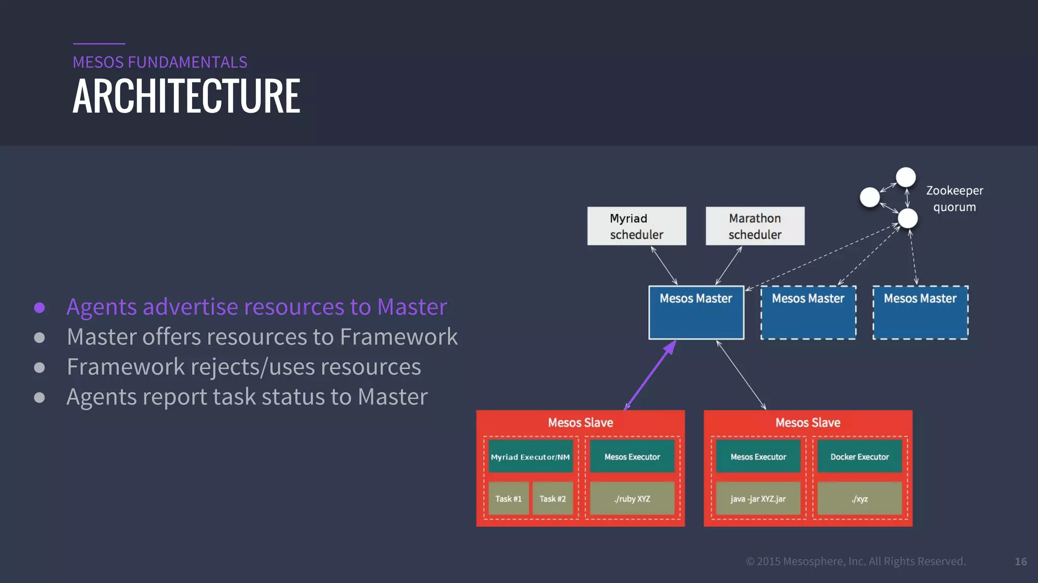 © 2015 Mesosphere, Inc. All Rights Reserved. 16
ARCHITECTURE
MESOS FUNDAMENTALS
● Agents advertise resources to Master
● Master offers resources to Framework
● Framework rejects/uses resources
● Agents report task status to Master
 