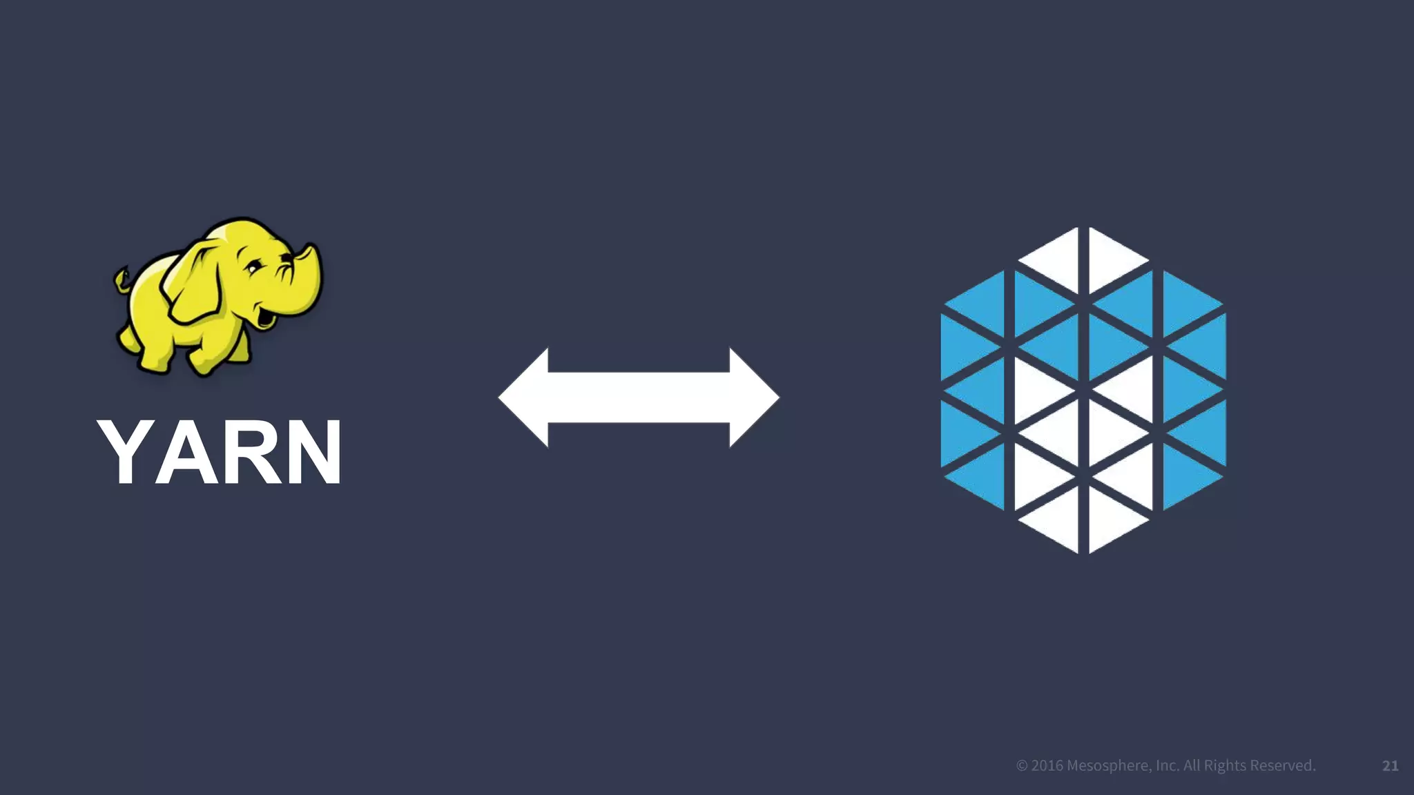 © 2016 Mesosphere, Inc. All Rights Reserved. 21
YARN
 