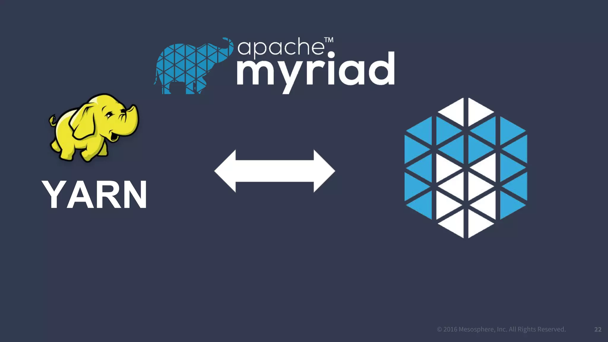 © 2016 Mesosphere, Inc. All Rights Reserved. 22
YARN
 