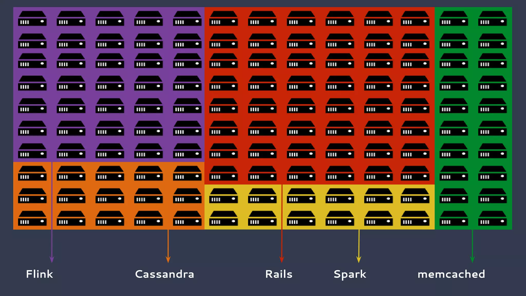 Flink Cassandra Rails Spark memcached
 