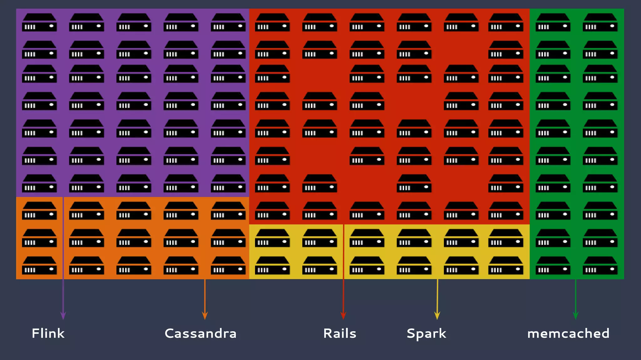 Flink Cassandra Rails Spark memcached
 