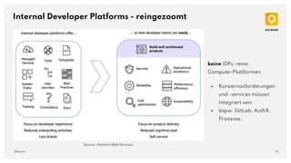 13
QAware
Internal Developer Platforms - reingezoomt
keine IDPs: reine
Compute-Plattformen
● Konzernanforderungen
und -services müssen
Integriert sein
● bspw. GitLab, AuthX,
Prozesse…
Source: Amazon Web Services
 