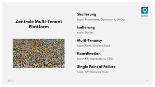17
QAware
Zentrale Multi-Tenant
Plattform
Skalierung
bspw. Prometheus, Opensearch, GitOps
Isolierung
bspw. Docker,
Multi-Tenancy
bspw. RBAC, Grafana Stack
Koordination
bspw. K8s deprecations, CRDs
Single Point of Failure
bspw. API Gateway Route
 