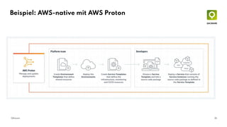 36
QAware
Beispiel: AWS-native mit AWS Proton
 