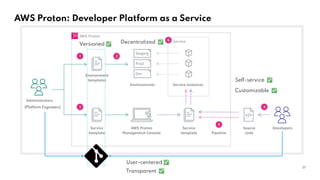 37
(Platform Engineers)
User-centered ✅
Self-service ✅
Decentralized ✅
Versioned ✅
Customizable ✅
AWS Proton: Developer Platform as a Service
Transparent ✅
 