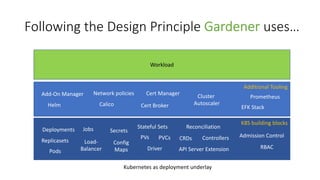 Kubernetes Clusters as a Service with Gardener | PDF