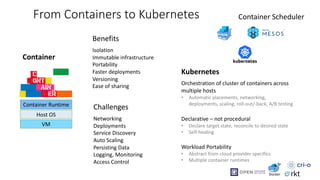 Kubernetes Clusters as a Service with Gardener | PDF
