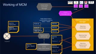 Kubernetes Clusters as a Service with Gardener | PDF