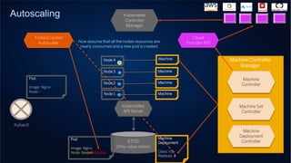 Kubernetes Clusters as a Service with Gardener | PDF
