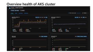 Overview health of AKS cluster
 