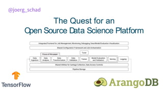 The Quest for an
Open Source Data Science Platform
@joerg_schad
 