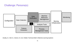 46
Sculley, D., Holt, G., Golovin, D. et al. Hidden Technical Debt in Machine Learning Systems
Challenge: Persona(s)
 