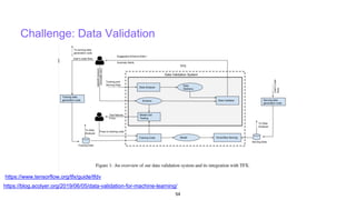 Challenge: Data Validation
54
https://blog.acolyer.org/2019/06/05/data-validation-for-machine-learning/
https://www.tensor...