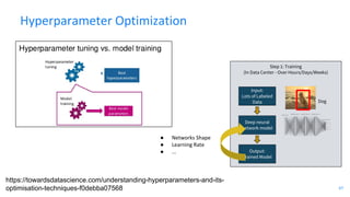 67
Hyperparameter Optimization
Step 1: Training
(In Data Center - Over Hours/Days/Weeks)
Dog
Input:
Lots of Labeled
Data
O...
