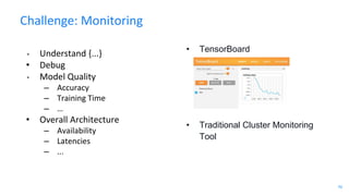 70
Challenge: Monitoring
• Understand {...}
• Debug
• Model Quality
– Accuracy
– Training Time
– …
• Overall Architecture
...