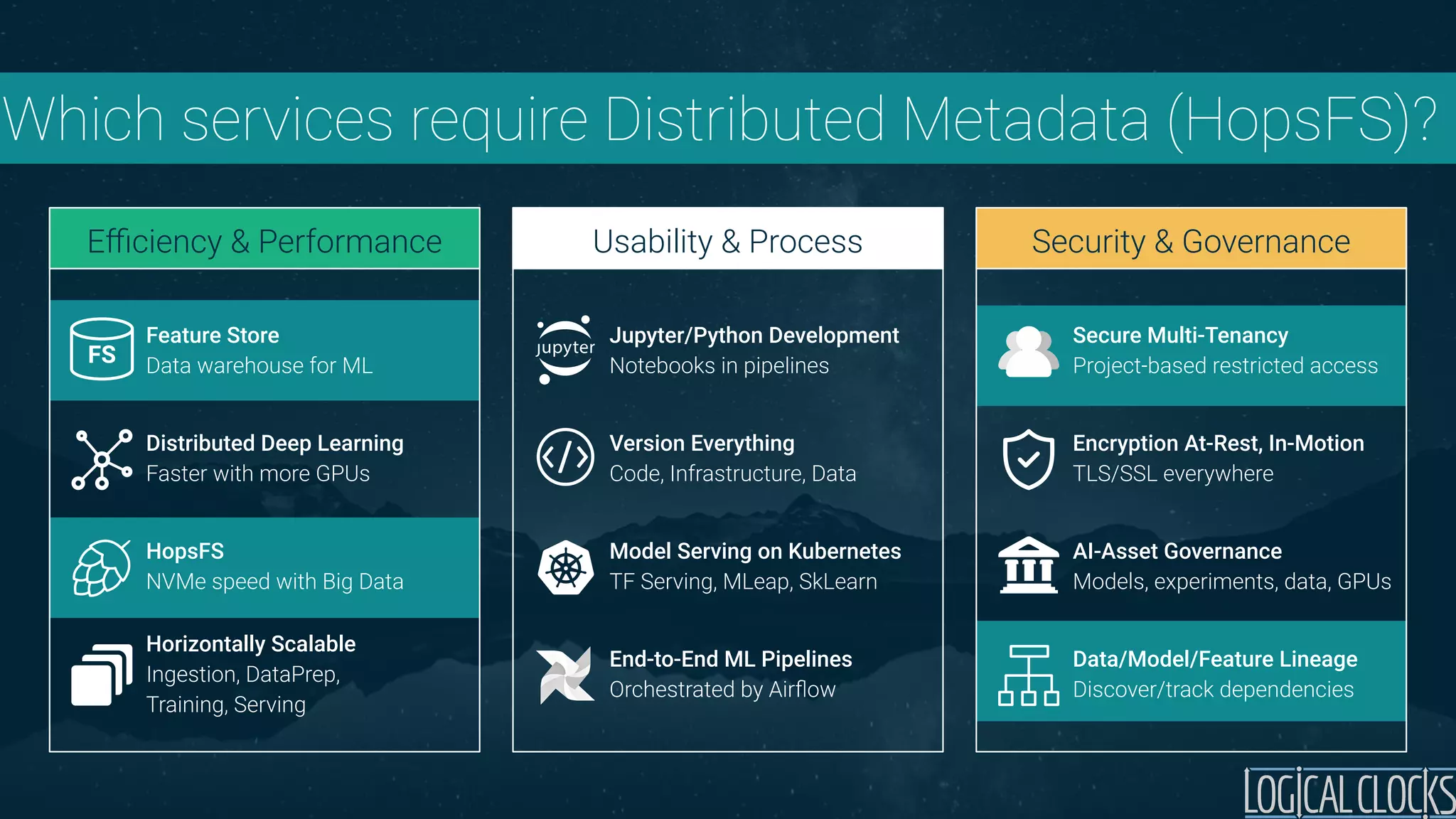 Which services require Distributed Metadata (HopsFS)?
Eﬃciency & Performance Security & GovernanceUsability & Process
Secure Multi-Tenancy
Project-based restricted access
Encryption At-Rest, In-Motion
TLS/SSL everywhere
AI-Asset Governance
Models, experiments, data, GPUs
Data/Model/Feature Lineage
Discover/track dependencies
Jupyter/Python Development
Notebooks in pipelines
Version Everything
Code, Infrastructure, Data
Model Serving on Kubernetes
TF Serving, MLeap, SkLearn
End-to-End ML Pipelines
Orchestrated by Airﬂow
Feature Store
Data warehouse for ML
Distributed Deep Learning
Faster with more GPUs
HopsFS
NVMe speed with Big Data
Horizontally Scalable
Ingestion, DataPrep,
Training, Serving
FS
 