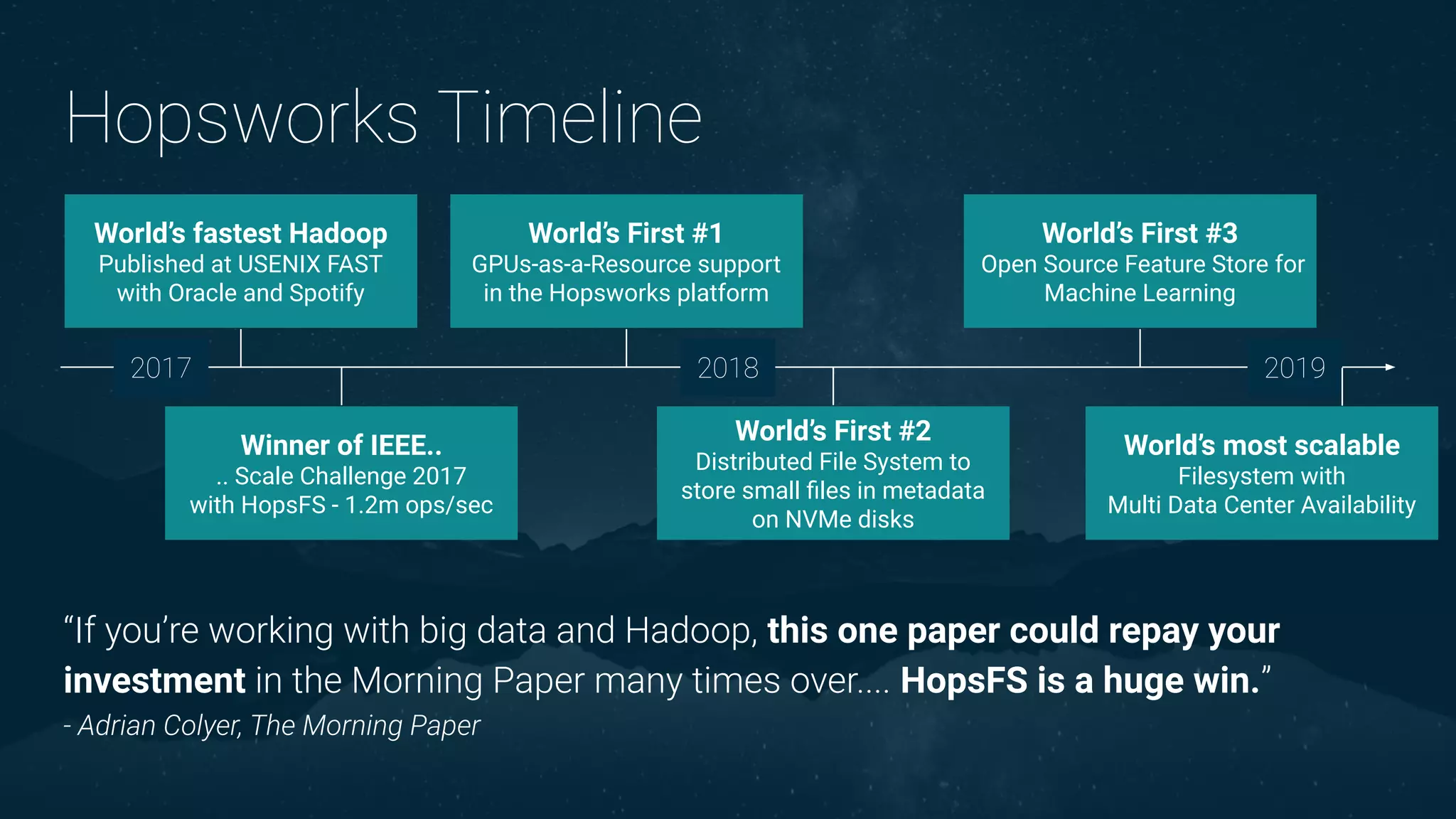 Hopsworks Timeline
“If you’re working with big data and Hadoop, this one paper could repay your
investment in the Morning Paper many times over.... HopsFS is a huge win.”
- Adrian Colyer, The Morning Paper
World’s fastest Hadoop
Published at USENIX FAST
with Oracle and Spotify
World’s First #1
GPUs-as-a-Resource support
in the Hopsworks platform
World’s First #3
Open Source Feature Store for
Machine Learning
World’s First #2
Distributed File System to
store small ﬁles in metadata
on NVMe disks
Winner of IEEE..
.. Scale Challenge 2017
with HopsFS - 1.2m ops/sec
2017 2018 2019
World’s most scalable
Filesystem with
Multi Data Center Availability
 