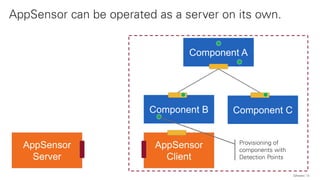 QAware 13
AppSensor can be operated as a server on its own.
Component A
Component B Component C
AppSensor
Server
AppSensor
Client
Provisioning of
components with
Detection Points
 