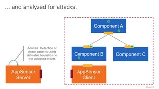 QAware 16
… and analyzed for attacks.
Component A
Component B Component C
AppSensor
Server
AppSensor
Client
Analysis: Detection of
attack patterns using
definable heuristics on
the collected events
 