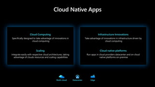 Cloud Native Apps
Cloud Computing
Specifically designed to take advantage of innovations in
cloud computing
Scaling
Integrate easily with respective cloud architectures, taking
advantage of clouds resources and scaling capabilities
Infrastructure Innovations
Take advantage of innovations in infrastructure driven by
cloud computing
Cloud native platforms
Run apps in cloud providers datacenter and on cloud
native platforms on-premise
Multi-cloud Datacenter Edge
 