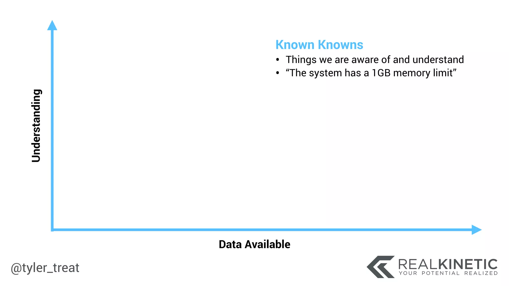 @tyler_treat
Data Available
Understanding
Known Knowns
• Things we are aware of and understand
• “The system has a 1GB memory limit”
 
