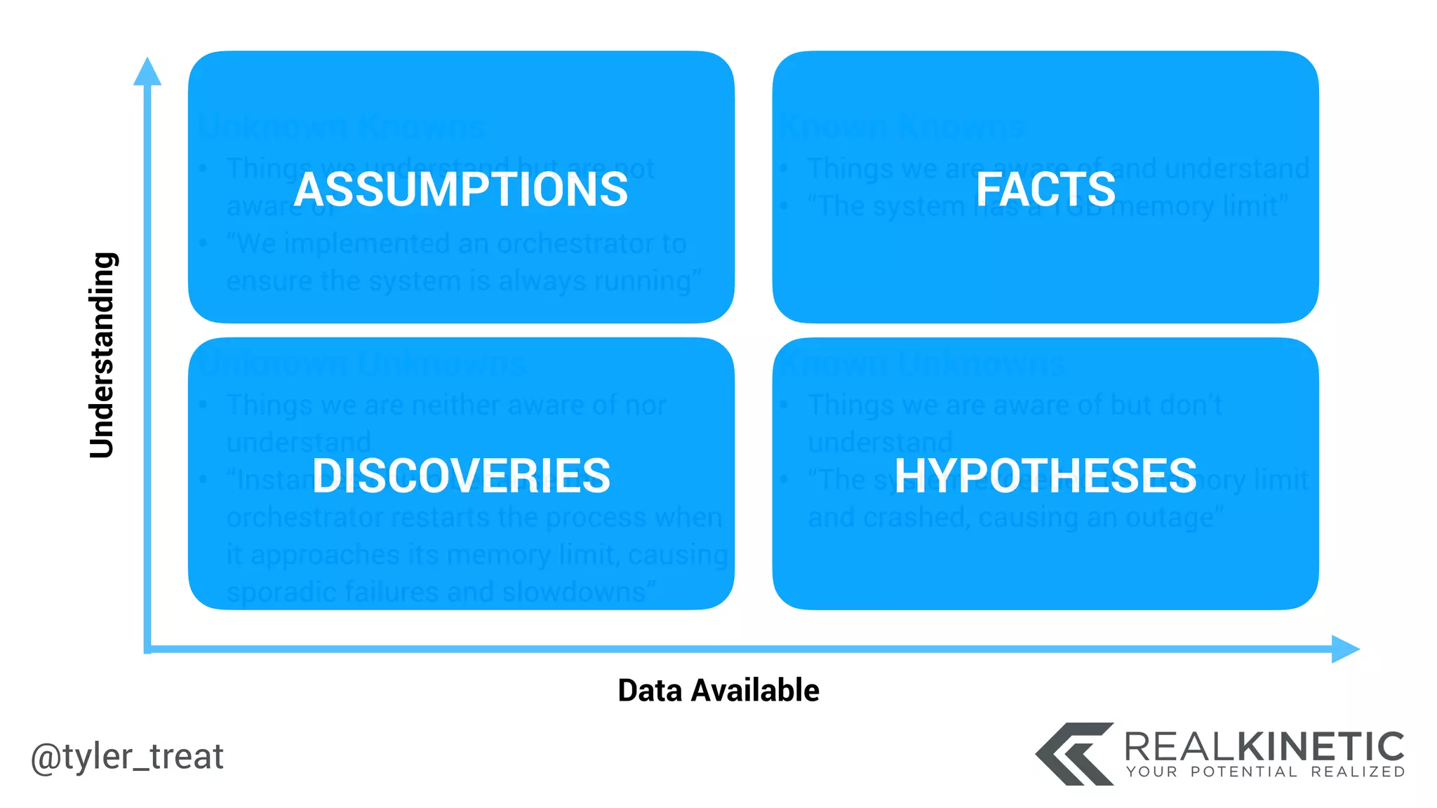 @tyler_treat
Unknown Unknowns
• Things we are neither aware of nor
understand
• “Instances churn because the
orchestrator restarts the process when
it approaches its memory limit, causing 
sporadic failures and slowdowns”
DISCOVERIES
Data Available
Understanding
Unknown Knowns
• Things we understand but are not
aware of
• “We implemented an orchestrator to
ensure the system is always running”
Known Knowns
• Things we are aware of and understand
• “The system has a 1GB memory limit”
Known Unknowns
• Things we are aware of but don’t
understand
• “The system exceeded its memory limit
and crashed, causing an outage”
ASSUMPTIONS FACTS
HYPOTHESES
 