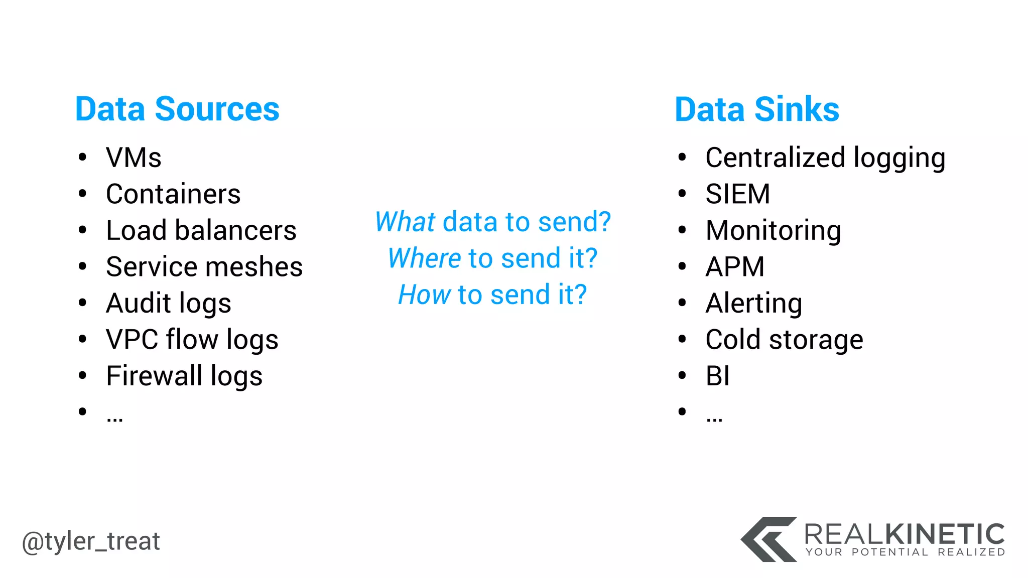 @tyler_treat
Data Sources
• VMs
• Containers
• Load balancers
• Service meshes
• Audit logs
• VPC flow logs
• Firewall logs
• …
Data Sinks
• Centralized logging
• SIEM
• Monitoring
• APM
• Alerting
• Cold storage
• BI
• …
What data to send?
Where to send it?
How to send it?
 