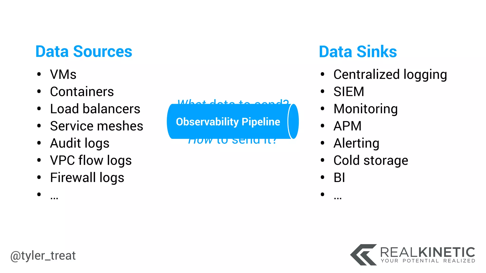 @tyler_treat
What data to send?
Where to send it?
How to send it?
Data Sources
• VMs
• Containers
• Load balancers
• Service meshes
• Audit logs
• VPC flow logs
• Firewall logs
• …
Data Sinks
• Centralized logging
• SIEM
• Monitoring
• APM
• Alerting
• Cold storage
• BI
• …
Observability Pipeline
 