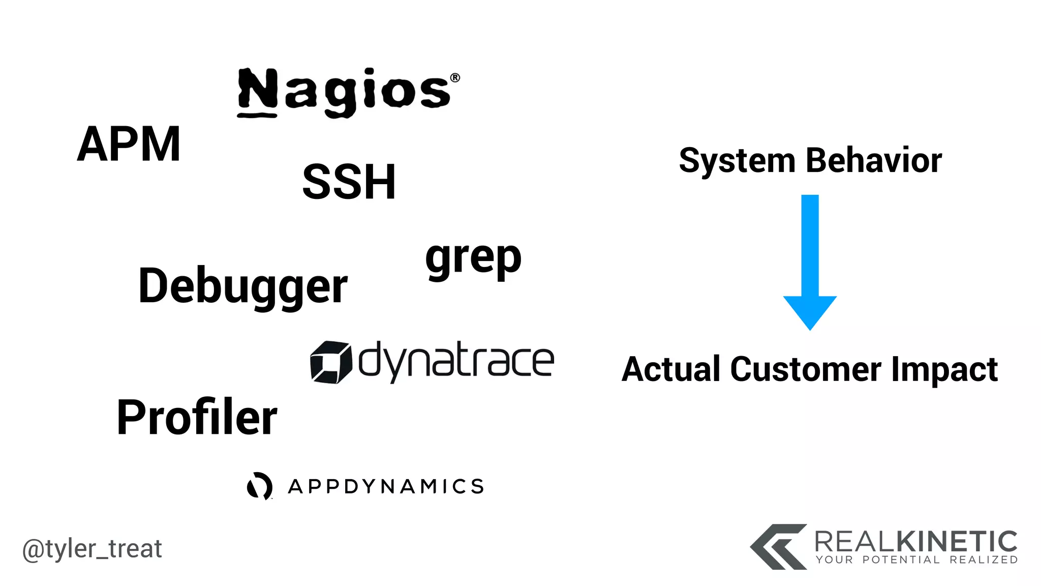 @tyler_treat
APM
Debugger
Proﬁler
SSH
System Behavior
Actual Customer Impact
grep
 