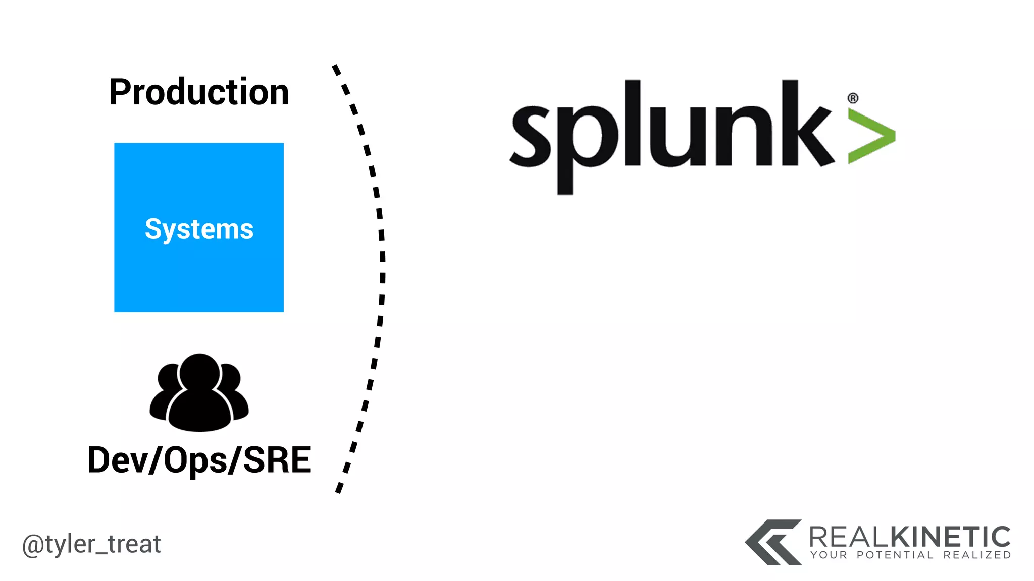 @tyler_treat
Dev/Ops/SRE
Systems
Production
 
