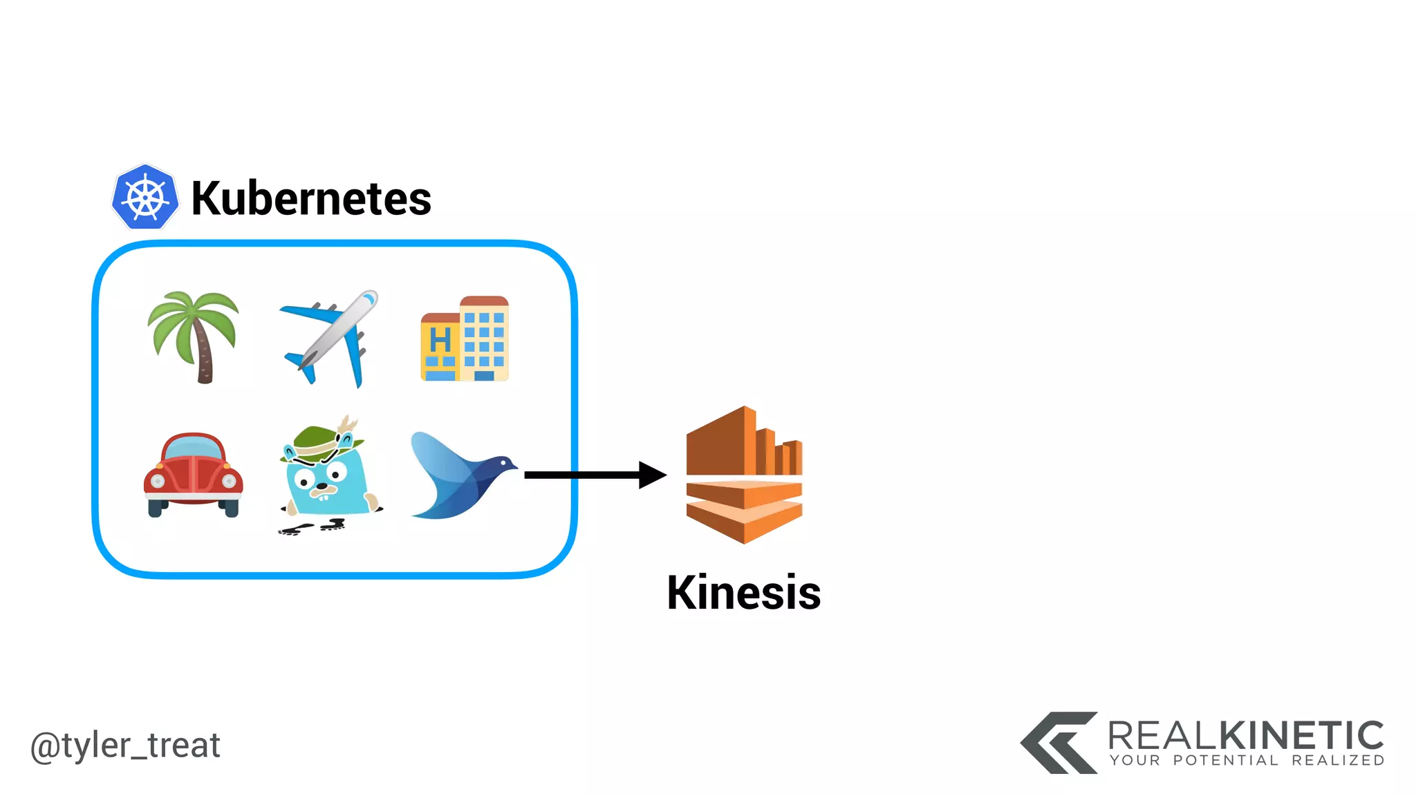 @tyler_treat
Kubernetes
Kinesis
 