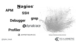 @tyler_treat
APM
Debugger
Proﬁler
SSH
Testing in Production at Scale, Amit Gud
grep
 